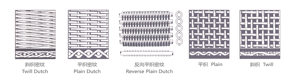 Kain dawai keluli tahan karat